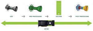 NVIDIA Quadro GP100