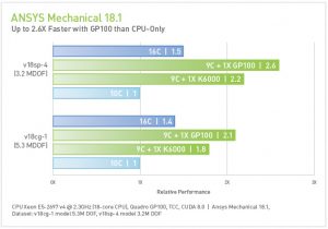 NVIDIA Quadro GP100