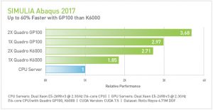 NVIDIA Quadro GP100